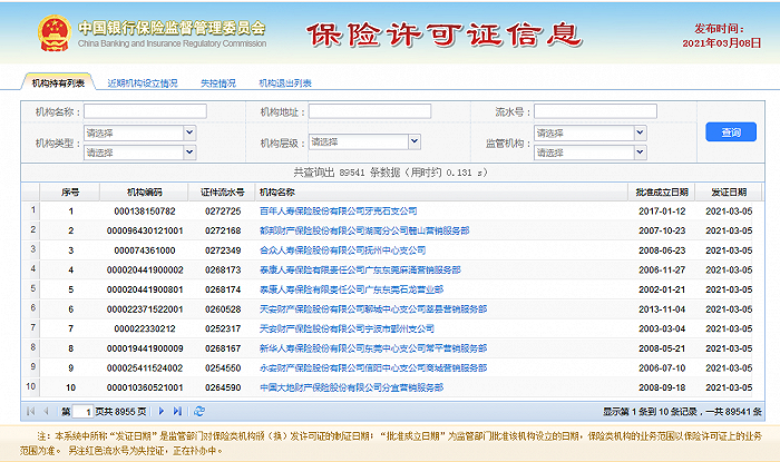 互联网医疗险那么火，如何“不踩坑”？