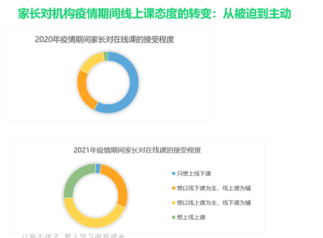 低线市场释放增量 2021年教育机构激战三四线城市