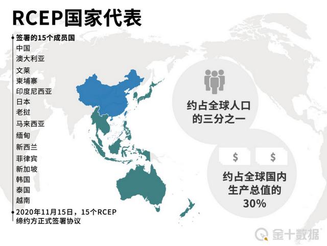 日本发布一份报告加入rcep可使gdp增加8931亿存在3大原因