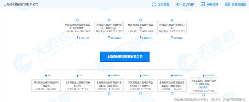 腾讯正与私募巨头开启强强联合之路？腾讯金融牌已经打了多少张