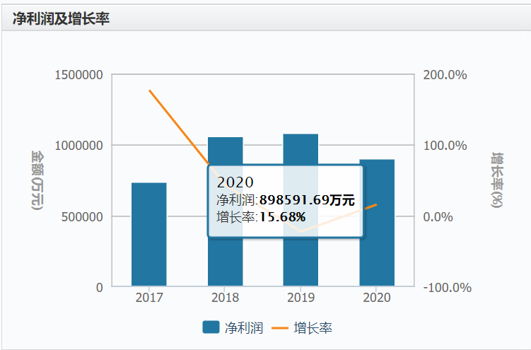 碳中和加持、钢铁板块热度不减 真“钢铁侠”有几个？
