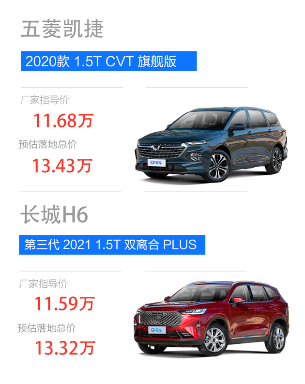 68萬的五菱凱捷(配置|詢價)2020 1.5t cv