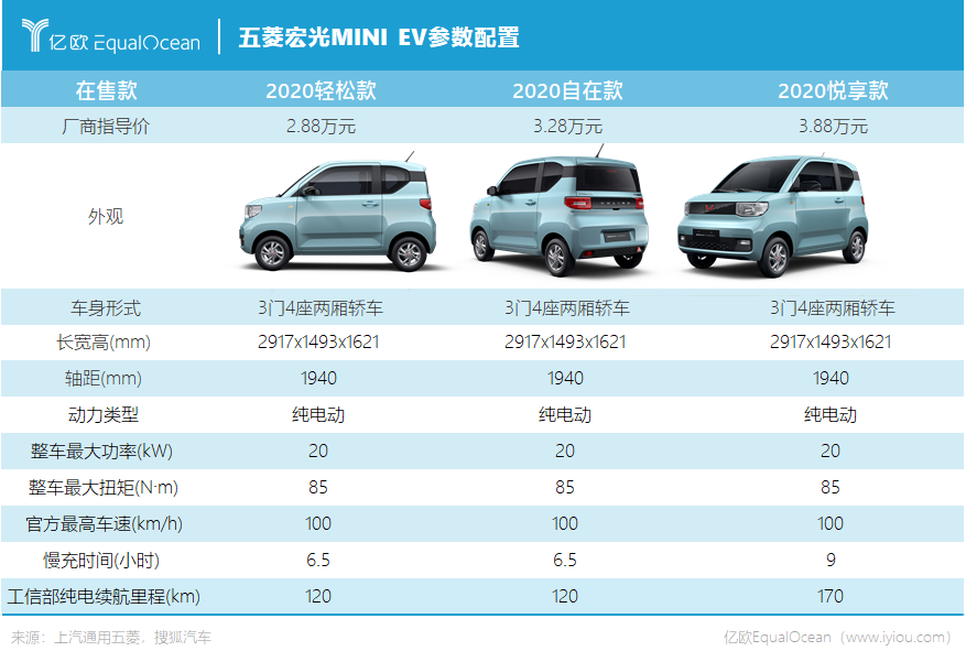 "秋名山神车"五菱,摧毁特斯拉神话__财经头条