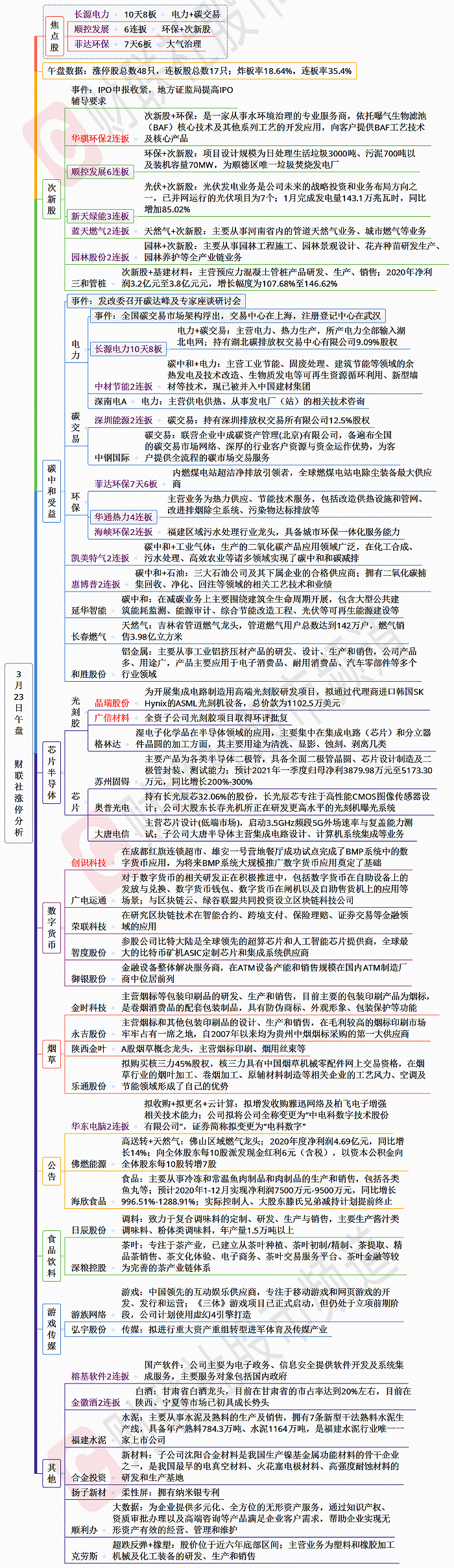 【财联社午报】三大指数集体跌超1%！短线资金抱团头部高标，两低位板块逆势大涨