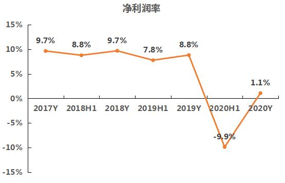 数据来源：飞笛科技，公司财报