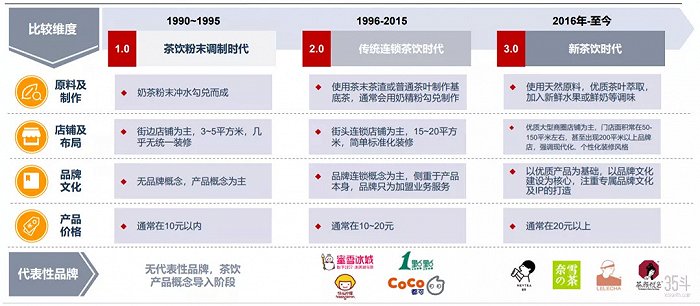 图源：沙利文研究院