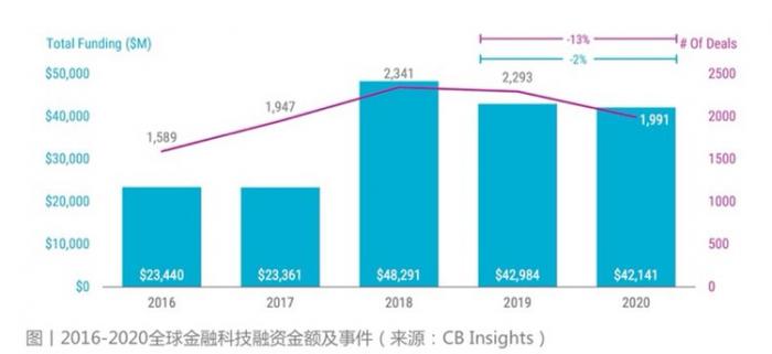 陆金所控股发布《金融科技2020技术应用及趋势报告》：金融科技迈入智能化新时代