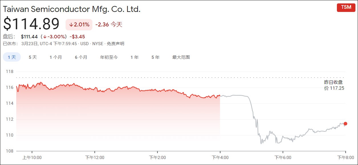 台积电股价走势