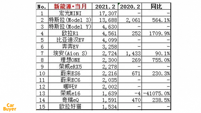 口碑崩坏的特斯拉，为什么还能卖得这么好？