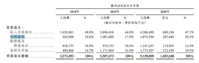 B站近3年营业成本构成