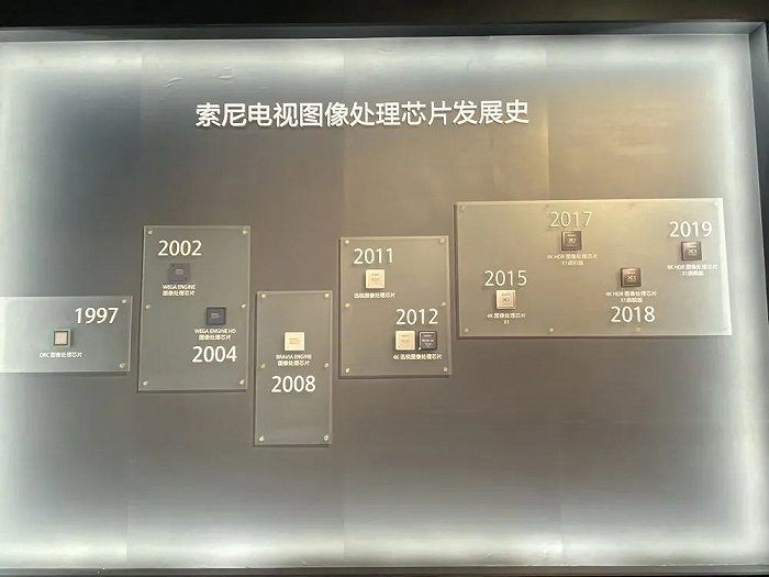索尼电视图像处理芯片发展史