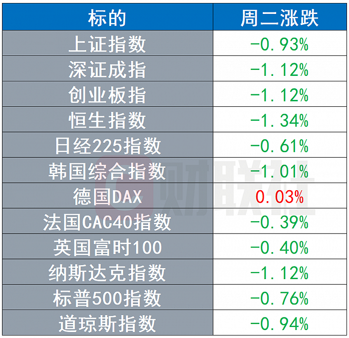 环球市场：欧盟“抢疫苗”政策或进一步升级，加央行逐步退出QE