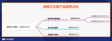 电子烟系列报告二：电子烟各国政策不一，未来将何去何从？