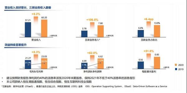 亚信科技五年规划：“三新”业务占半壁江山