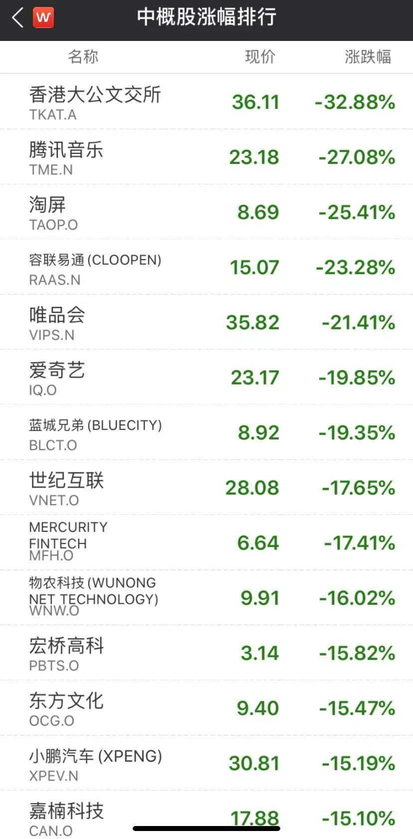 美国sec再下 黑手 中概股集体重挫赴港二次上市潮将至 腾讯音乐 新浪财经 新浪网 美国sec再下 黑手 中概股集体重挫赴港二次上市潮将至 腾讯音乐 新浪财经 新浪网