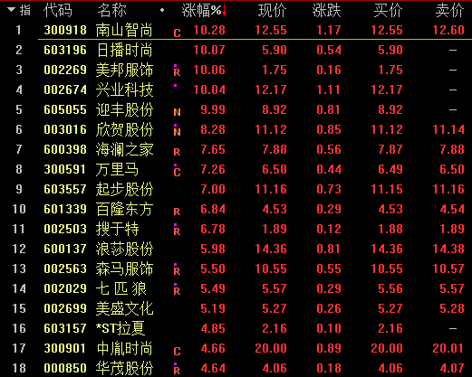 李宁安踏等国产品牌股价大涨 手机新浪网 李宁安踏等国产品牌股价大涨 手机新浪网