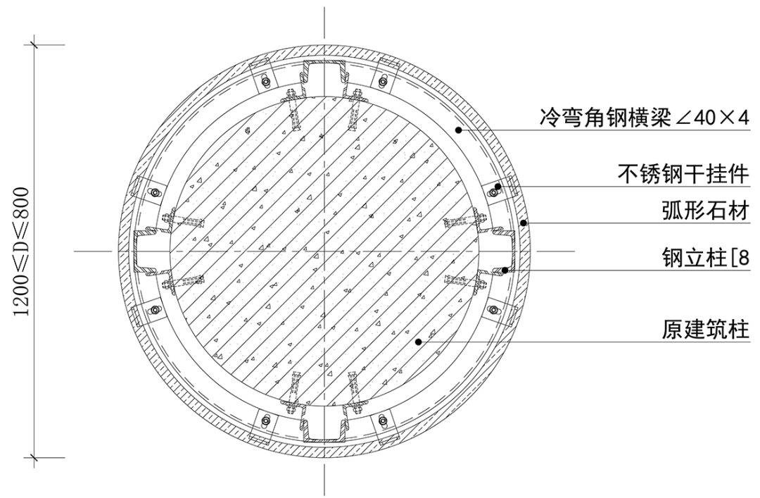 最基础的干挂类型分为两种:圆柱和方柱.