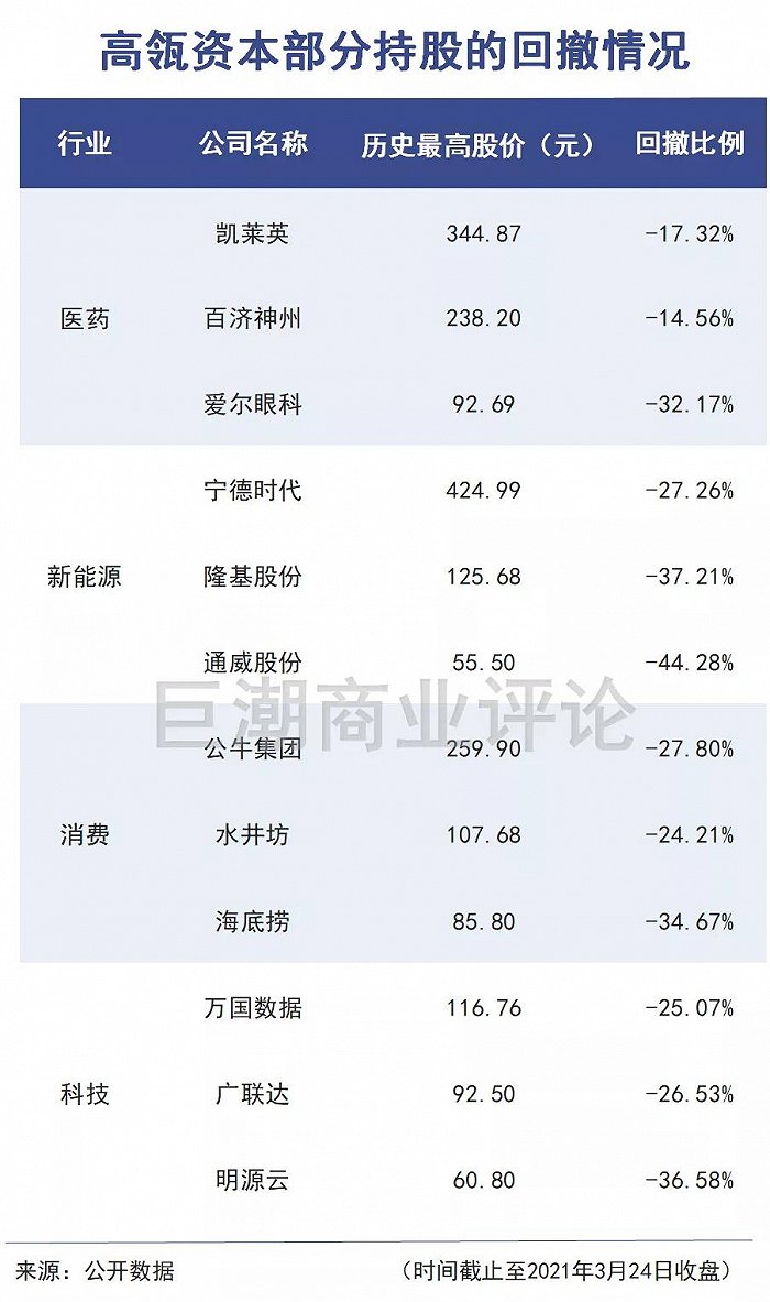 高瓴的均值回归