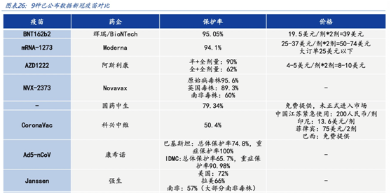 （图片来自国盛证券研报）