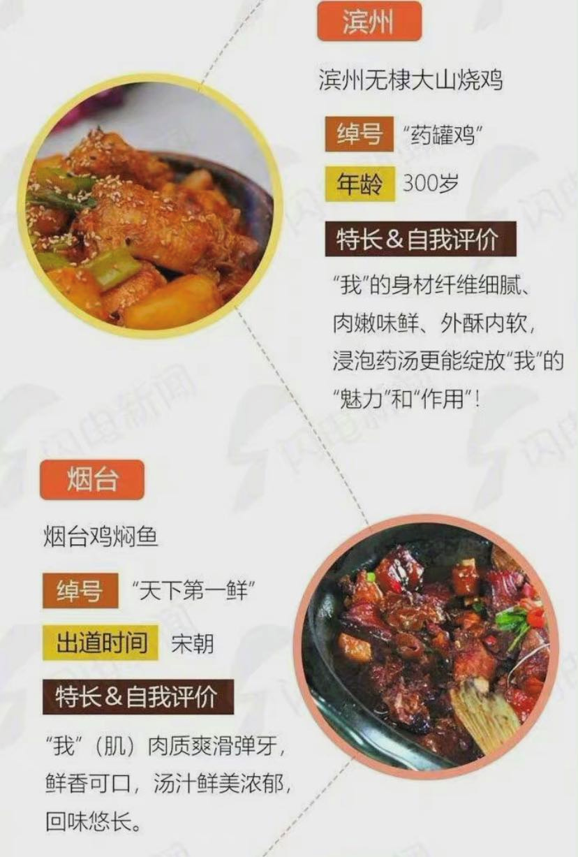 山东16市吃鸡地图公布，你爱哪一款？休闲区蓝鸢梦想 - Www.slyday.coM