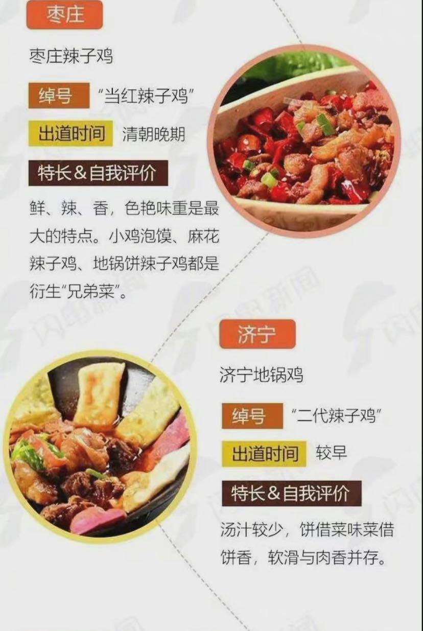 山东16市吃鸡地图公布，你爱哪一款？休闲区蓝鸢梦想 - Www.slyday.coM