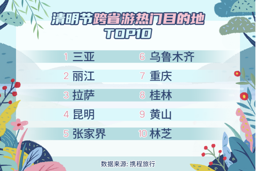 预计1亿人次出游，高速免费！清明假期防疫形势良好，出行政策放宽休闲区蓝鸢梦想 - Www.slyday.coM