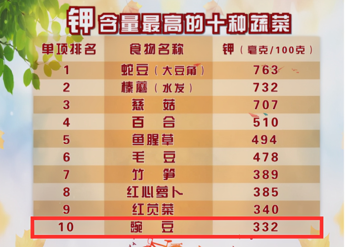 豌豆既是蔬菜也是主食,小小一粒营养多多