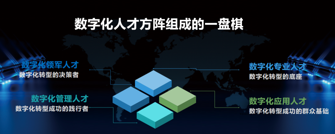 数智时代从人开始,开课吧企业服务打造数智时代组织能力新引擎|转型_新浪财经_新浪网