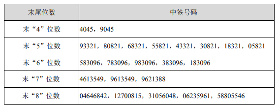 3月25日新股提示:真爱美家等申购 奥泰生物等上市 昀冢科技等中签号