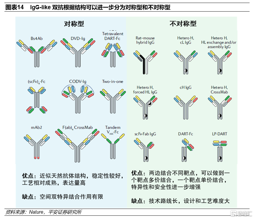 平安医药：双抗，下一代抗体药物__财经头条