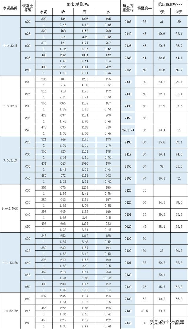 长城c30车质量怎么样