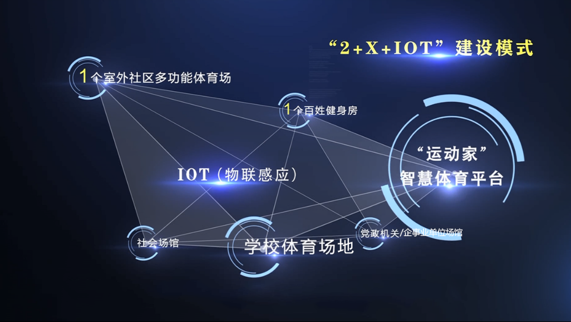 嘉兴市创新数字化改革赋能社区体育发展