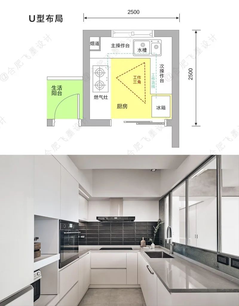 u型厨房则是沿厨房的三面墙布局,形成一个 u字型,比较适合面积较大的