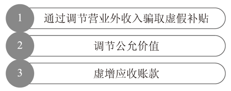 图1  粉饰财务报表的操作手法