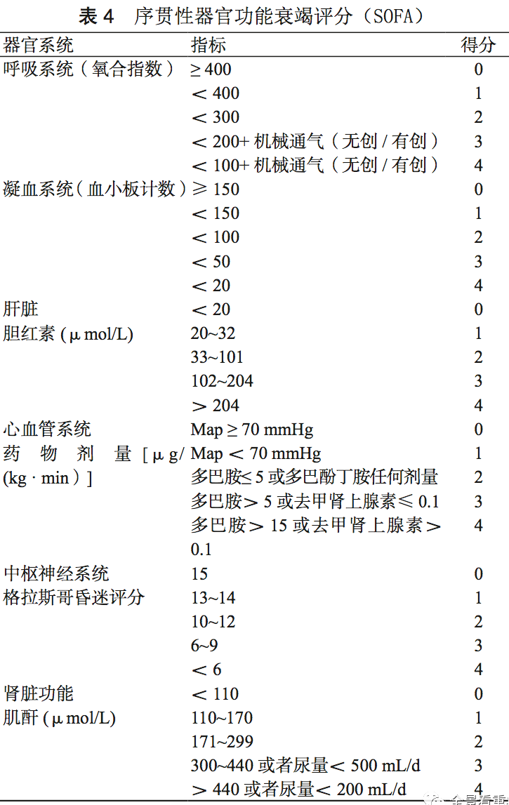 指南·共识｜急性胰腺炎急诊诊断及治疗专家共识