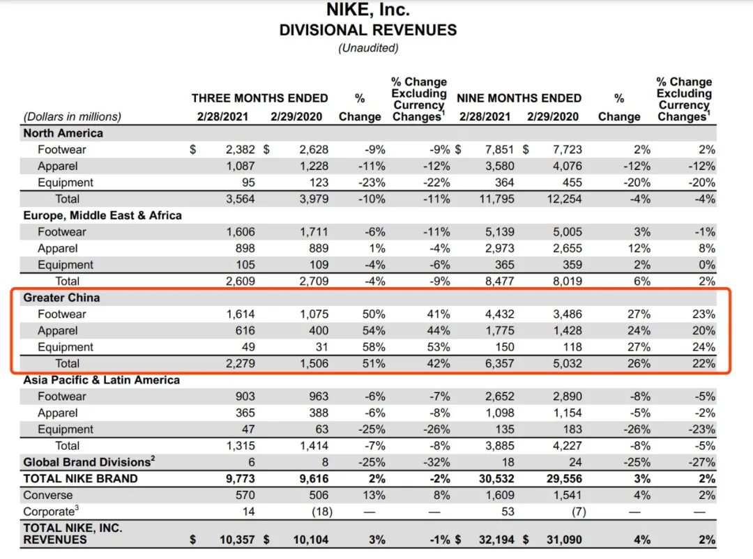 一天时间，耐克、阿迪市值蒸发733亿！李宁动作不断，股价连续两日走高休闲区蓝鸢梦想 - Www.slyday.coM