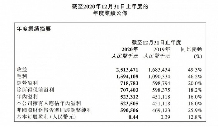 泡泡玛特难续高增长神话