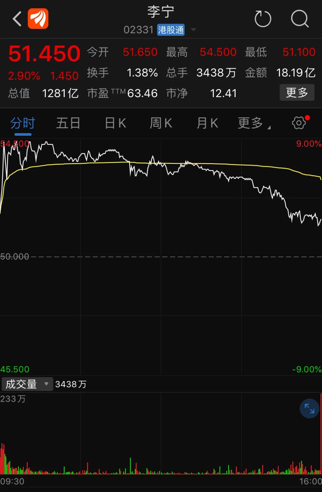 一天时间，耐克、阿迪市值蒸发733亿！李宁动作不断，股价连续两日走高休闲区蓝鸢梦想 - Www.slyday.coM