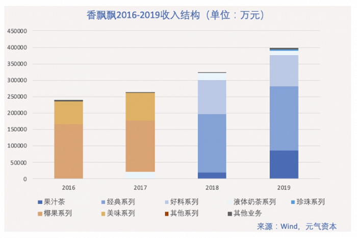 重读香飘飘：新品类的战略价值与爆发潜力