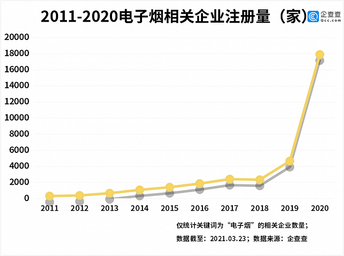 第一波韭菜还没割完，电子烟就要凉了