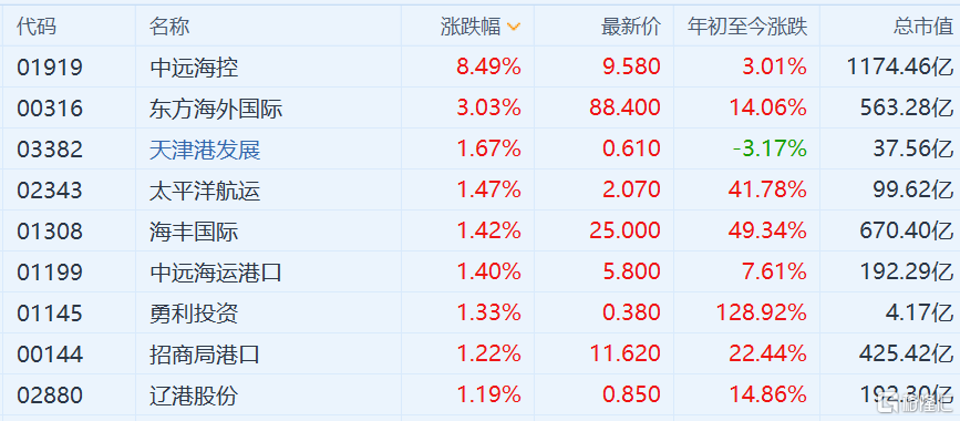 中远海控领涨海运股 苏伊士运河搁浅货船救援或需花几周时间休闲区蓝鸢梦想 - Www.slyday.coM