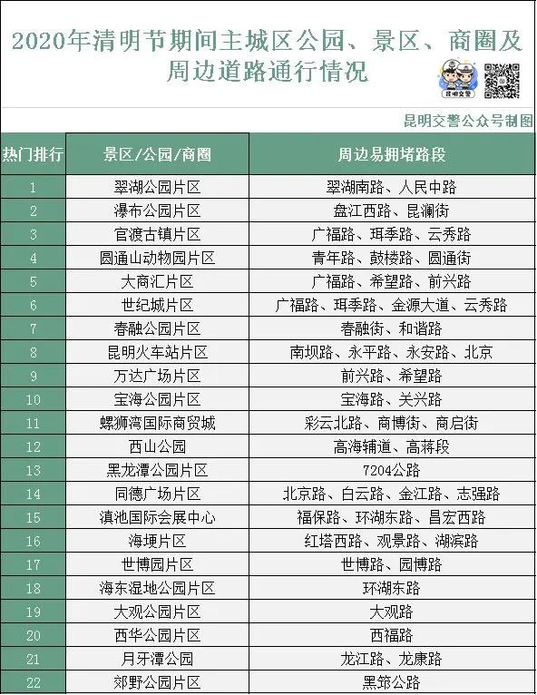 清明节假期高速公路免费通行！本周末昆明或迎来出行小高峰休闲区蓝鸢梦想 - Www.slyday.coM