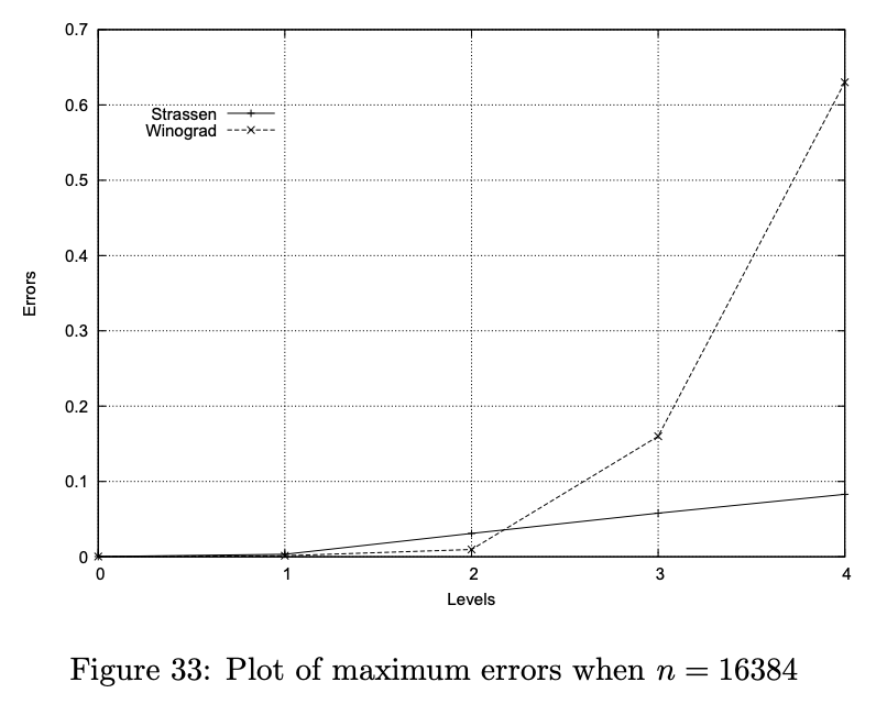 △图源：DOI 10.1109/ICPADS.2011.130