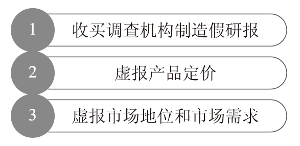 图2  信息披露不充分的操作手法