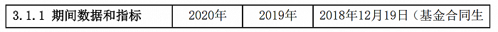 中庚基金年报发布，明星基金经理丘栋荣旗下基金隐藏重仓股曝光，重点关注三个方向