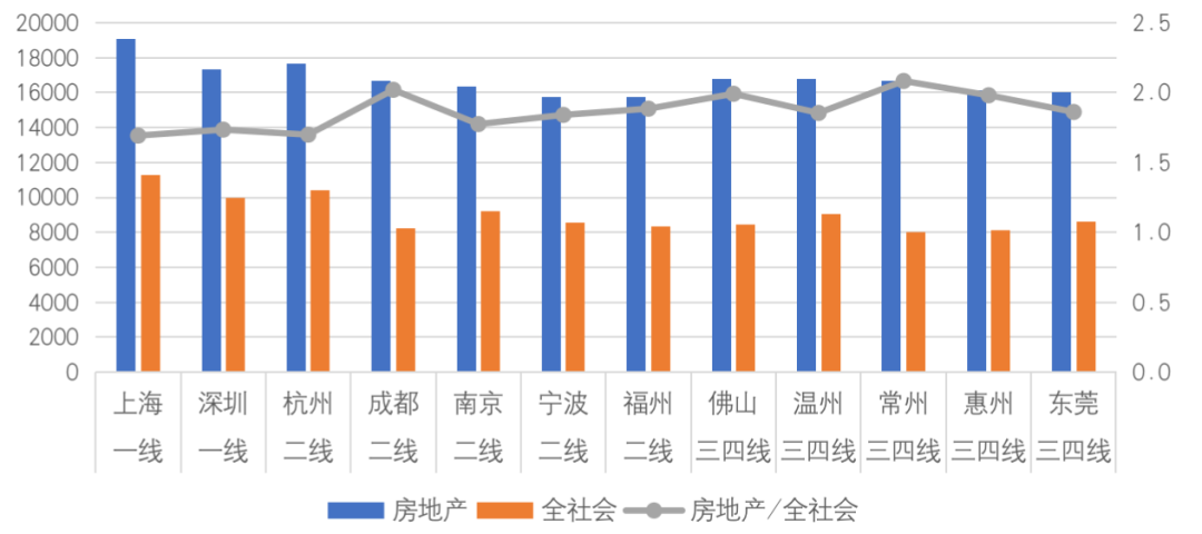各行业收入排行榜_2021行业薪酬排行榜:证券业人均月薪酬5.6万位列第一(2)