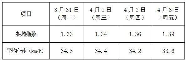 清明节假期高速公路免费通行！本周末昆明或迎来出行小高峰休闲区蓝鸢梦想 - Www.slyday.coM