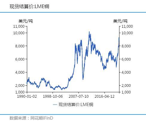 盈利大增，紫金矿业能否重受追捧？