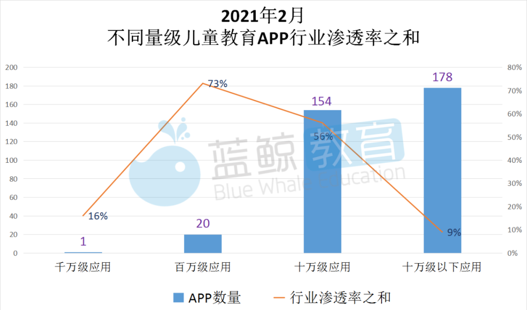 儿童歌曲排行榜_2月儿童教育APP榜:“掌通家园”跌出前三,“儿歌多多”行业渗透...