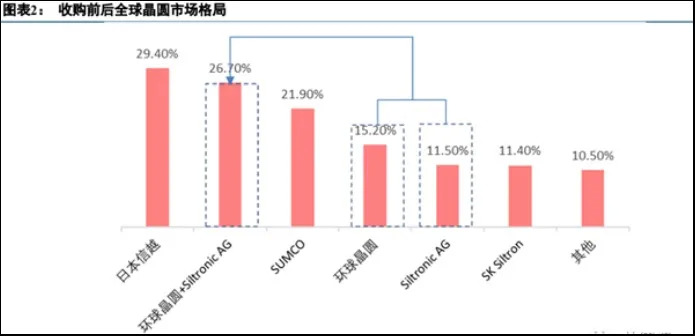 芯片缺货，连全球的“沙子”都不够了？